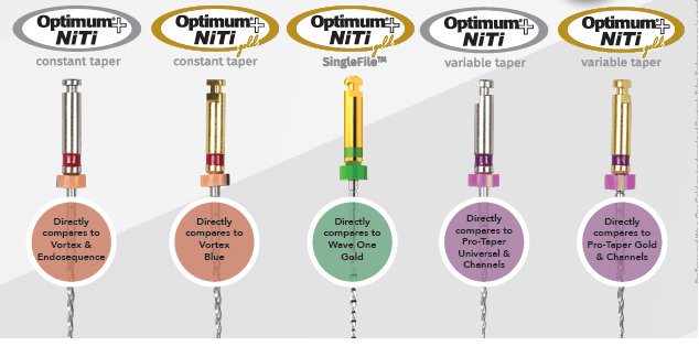 The 5 different options offered from the Optimum+ NiTi Rotary files.