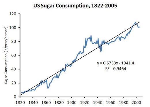 sugar_graph