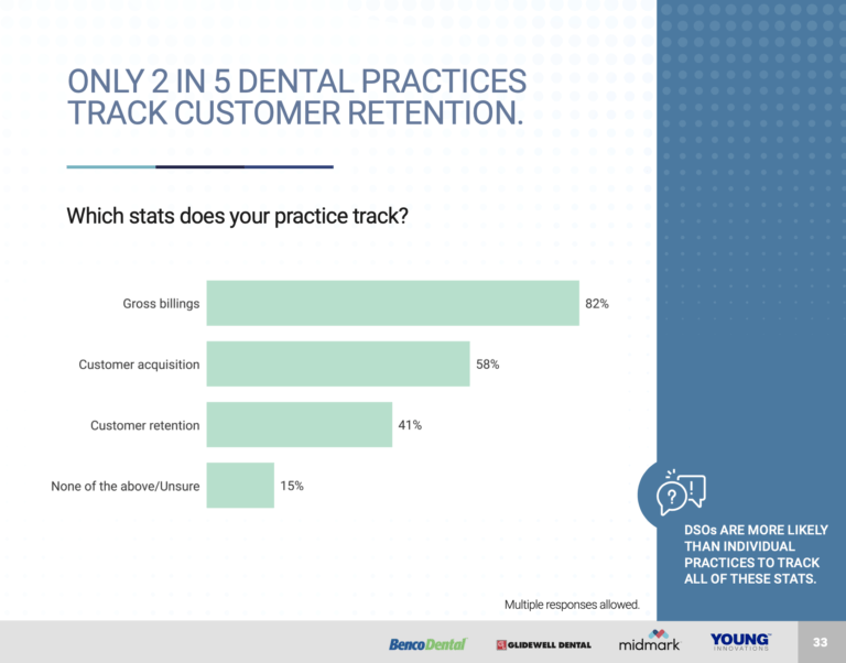 State of Dentistry Report